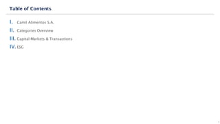 I. Camil Alimentos S.A.
II. Categories Overview
III. Capital Markets & Transactions
IV.ESG
Table of Contents
3
 