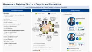 Governance: Statutory Directors, Councils and Committees
Jairo Quartiero
(Chairman)
Rodrigo
Colmonero
(Founder & CEO
of Gringo and
Partner at Neo
Investimentos)
Thiago
Quartiero
(Camil
Investimentos,
Tzar and Q4)
Jacques
Quartiero
(Camil
Investimentos
and Q4)
José Fay
(Former Board Member at
J.Macedo & former CEO of
BRF)
Carlos Júlio
(Former CEO of
Tecnisa, HSM,
Polaroid. Board
member at Aramis,
Katz and TV1.Curator
Training at Startse
Advisors)
Founding Family
Independent Members
Camil is listed in Novo Mercado, B3’s highest standard of Corporate Governance
✓ 2-year term, re-election allowed
✓Current terms end in June/2024
✓9 members, 66% independent members (2 women)
✓Certified by the presence of at least two women on the
board by WOB
Fiscal Council
✓Formed by 6 members, 3 effective and 3 alternates
✓ 1Y Term (June/2024)
Audit Committee
✓Formed by 3 effective members
✓2Y Term (June/2024)
Finance, Investments and Risk Committee
✓Formed by 3 effective members
✓2Y Term (June/2024)
Strategy, Innovation, Brands and Market Committee
✓Formed by 5 effective members
✓2Y Term (June/2024)
Personnel Management Committee
✓ Formed by 4 effective members
✓2Y Term (June/2024)
ESG and Ethics Committee
✓Formed by 3 effective members
✓2Y Term (June/2024)
Piero
Minardi
(Warburg
Pincus, board
member of GPS,
America Net,
Eleva Educação)
Sandra Montes
(Former CMO at
Olist, Ex CMO of
Rappi, OLX and
Electrolux)
Cláudia Elisa
(Board Member at
IBGC and Chairman
of Cassol Group, ex-
member of Arezzo,
TOTVS and Roldão
Atacadista)
Luciano Quartiero
CEO
Flavio Vargas, CFA
CFO and IR Director
31 31
Experience Education
7 27
Experience Education
Statutory Directors
2 C-level statutory directors
✓ 2Y Term (June/2024)
Years of Experience in Camil
Years of Experience in the market
Councils and Committees Board of Directors
 