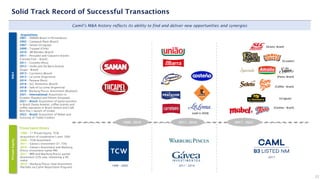 1998 - 2006 2011 - 2016
Private
Equity
Private Equity History
1998 – 1st Private Equity: TCW
(acquisition of cooperative’s part. 50%)
2006 – TCW divestment
2011 – Gávea’s investment (31.75%)
2016 – Gávea’s divestment and Warburg
Pincus investment (same PM)
2017 – IPO and Warburg Pincus partial
divestment (23% sale, remaining a 9%
stake)
2019 – Warburg Pincus total divestment
(Partially via Camil Repurchase Program)
22
1998 - 2010 2011 - 2016 2017 - 2022
Acquisitions
2001 – SAMAN Brazil in Pernambuco
2002 – Camaquã Plant (Brazil)
2007 – Saman (Uruguay)
2009 – Tucapel (Chile)
2010 - BB Mendes (Brazil)
2011 – Pescador and Coqueiro brands
(Canned Fish – Brazil)
2011 – Costeño (Peru)
2012 – União and Da Barra brands
(Sugar - Brazil)
2013 – Carreteiro (Brazil)
2013 – La Loma (Argentina)
2014 – Paisana (Peru)
2018 – SLC Alimentos (Brazil)
2018 – Sale of La Loma (Argentina)
2019 - Warburg Pincus divestment (Buyback)
2021 – International: Acquisition in
Ecuador (Dajahu) and Silcom (Uruguay)
2021 – Brazil: Acquisition of pasta business
in Brazil (Santa Amalia), coffee brands and
coffee operation in Brazil (Seleto and Café
Bom Dia + launch of União)
2022 – Brazil: Acquisition of Mabel and
licensing of Toddy Cookies
M&A
(sold in 2018)
(Ecuador)
(Pasta- Brazil)
(Coffee - Brazil)
Solid Track Record of Successful Transactions
Camil’s M&A history reflects its ability to find and deliver new opportunities and synergies
(Grains- Brazil)
(Uruguay)
2017
(Cookies - Brazil)
 