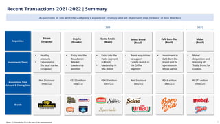 23
Recent Transactions 2021-2022 | Summary
Acquisitions in line with the Company's expansion strategy and an important step forward in new markets
Brands
Notes: (1) Considering FX at the time of the announcement
2021 2022
Acquisitions Total
Amount & Closing Date
Investments Thesis
Acquisition
Silcom
(Uruguay)
Dejahu
(Ecuador)
Santa Amália
(Brazil)
Seleto Brand
(Brazil)
Café Bom Dia
(Brazil)
Mabel
(Brazil)
• Healthy
products
• Expansion in
the local market
(Uruguay)
• Entry into the
Pasta segment
in Brazil;
• Leadership in
MG region
• Entry into the
Ecuadorian
Market
• Leadership
position
• Brand acquisition
to support
Camil’s launch in
the Coffee
Segment
• Investment in
Café Bom Dia
brand and its
operations in
Minas Gerais
• Mabel
Acquisition and
licensing of
Toddy brand for
Cookies.
Not Disclosed
(mar/22)
R$220 million
(sep/21)
R$410 million
(oct/21)
Not Disclosed
(oct/21)
R$63 million
(dec/21)
R$177 million
(nov/22)
 
