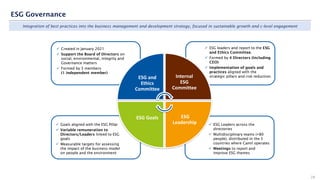 ESG and
Ethics
Committee
ESG Goals
Integration of best practices into the business management and development strategy, focused in sustainable growth and c-level engagement
ESG Governance
28
✓ Created in January 2021
✓ Support the Board of Directors on
social, environmental, integrity and
Governance matters
✓ Formed by 3 members
(1 independent member)
✓ Goals aligned with the ESG Pillar
✓ Variable remuneration to
Directors/Leaders linked to ESG
goals
✓ Measurable targets for assessing
the impact of the business model
on people and the environment
✓ ESG leaders and report to the ESG
and Ethics Committee.
✓ Formed by 4 Directors (Including
CEO)
✓ Implementation of goals and
practices aligned with the
strategic pillars and risk reduction.
✓ ESG Leaders across the
directories
✓ Multidisciplinary teams (+80
people), distributed in the 5
countries where Camil operates
✓ Meetings to report and
improve ESG themes
Internal
ESG
Committee
ESG
Leadership
 