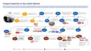 60’s: Foundation 80’s: Professionalization and Organic Expansion 2000’s: Acquisitions / International Expansion 2017-2022: IPO + Recent Transactions
Over the past 60 years, Camil has expanded its portfolio of brands in LatAm, demonstrating its capacity to successfully identify, acquire, and integrate strategic acquisitions.
Unique Expertise in the LatAm Market
Foundation, in the
city of Itaqui-RS
Pioneer in distributing
packaged rice (migration
from rice in bulk)
Inauguration of the
distribution center in SP
Beans
commercialization
Acquisition of SAMAN
Brazil in Pernambuco
Logistics expansion: new
subsidiaries in North and
Northeast regions
Acquisition of
Saman in Uruguay
Acquisition of Rio
Grande plant (Brazil)
Acquisition of
Tucapel (Chile)
Acquisition of SLC
Alimentos
Sale of La Loma
(Argentina)
Acquisition of Bom
Maranhense (Brazil)
Camil’s IPO (B3)
Acquisition of canned
fish (Brazil) and
Costeño (Peru)
Acquisition of sugar
category (Brazil)
Acquisition of
Carreteiro (Brazil) and
La Loma (Argentina)
Warburg Pincus
divestment (Buyback)
2001
2002
2005
2007
2008
2009
2022
1963
1987
2014
2017 2018 2019 2021
2010
2011
2012
2013
1974
1975
Acquisition of
Camaquã plant in Rio
Grande do Sul
Acquisition of
Paisana (Peru)
•Santa Amália (Brazil - Pasta)
•Seleto brand (Brazil - Coffee)
•Café Bom Dia (Brazil - Coffee)
•Dajahu (Equador)
•Silcom S.A. (Uruguai)
7
•Launch: Coffee business
(União brand)
Mabel & Toddy – biscuits
and Cookies
 