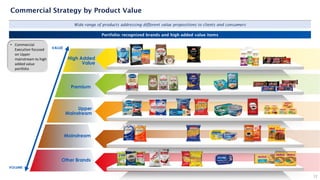 High Added
Value
Premium
Upper
Mainstream
Mainstream
Other Brands
VALUE
VOLUME
12
Commercial Strategy by Product Value
• Commercial
Execution focused
on Upper
mainstream to high
added value
portfolio
Wide range of products addressing different value propositions to clients and consumers
Portfolio: recognized brands and high added value items
 