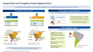 Brazil – RICE1 & 2
#1 9%
#2 Player 2 4%
#3 Player 3 3%
Consolidation of the brazilian grains market coupled with new categories and geographical expansion in LatAm
Acquisitions and Tangible Growth Opportunities
Notes: (1) Market shares referring to total Camil Company brands; (2) Scanntech
Consolidation: Grains in Brazil New Categories and New Products
New Geographies: LatAm
Brazil – BEANS1 & 2
#1 Player 1 6%
#2 4%
#3 Player 3 3%
Rice Beans
1st
2nd
Camil's wide distribution network enables synergies in new categories in Brazil
New geographies and new categories in LatAm
Chile
Ready for new
categories
Regions with focus on expansion
New markets
IV III
II
I
V
40%
8%
5%
8%
13%
11%
6%
19%
22%
16%
VII
1% 12%
VI
2% 13%
% rice market share1 & 2 - Camil
% rice consumption by region
IV III
II
I
V
25%
6%
1%
1%
7%
15%
11%
14%
24%
17%
VII
1% 7%
VI
2% 10%
% beans market share1 & 2 - Camil
% beans consumption by region
20
Big growth opportunities in dry goods
market in Brazil (logistics, sales and
fiscal synergies with current operations)
…and new added value products to be
developed in actual categories
Wheat Business
Coffee
Santa Amália’s (pasta) leadership in MG and Mabel strong presence in GO:
opportunity to grow and integrate other categories in Brazil
Uruguay: new business
opportunities, as Silcom in
Healthy Goods (local market)
Chile: ready to integrate new
categories
Peru: opportunity to grow on
packaged rice
New Markets: Colombia,
Argentina, Mexico
 