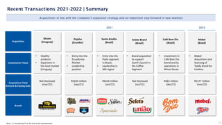 23
Recent Transactions 2021-2022 | Summary
Acquisitions in line with the Company's expansion strategy and an important step forward in new markets
Brands
Notes: (1) Considering FX at the time of the announcement
2021 2022
Acquisitions Total
Amount & Closing Date
Investments Thesis
Acquisition
Silcom
(Uruguay)
Dejahu
(Ecuador)
Santa Amália
(Brazil)
Seleto Brand
(Brazil)
Café Bom Dia
(Brazil)
Mabel
(Brazil)
• Healthy
products
• Expansion in
the local market
(Uruguay)
• Entry into the
Pasta segment
in Brazil;
• Leadership in
MG region
• Entry into the
Ecuadorian
Market
• Leadership
position
• Brand acquisition
to support
Camil’s launch in
the Coffee
Segment
• Investment in
Café Bom Dia
brand and its
operations in
Minas Gerais
• Mabel
Acquisition and
licensing of
Toddy brand for
Cookies.
Not Disclosed
(mar/22)
R$220 million
(sep/21)
R$410 million
(oct/21)
Not Disclosed
(oct/21)
R$63 million
(dec/21)
R$177 million
(nov/22)
 