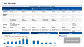 25
Debt Issuances
Emissions 8th Debenture (CRA) 9th Debenture 10th Debenture 11th Debenture 12th Debenture (CRA) 13th Debenture (CRA) 14th Debenture (CRA)
Emission Date Apr/2019 Sep/2020 May/2021 Nov/2021 Jun/2023 Nov/2023 Jun/2024
Emission 8th Deb. Issuance/CRA 9th Deb. Issuance 10th Deb. Issuance 11th Deb. Issuance 12th Deb. Issuance/CRA 13th Deb. Issuance/CRA 14th Deb. Issuance/CRA
Securitization
Company
Eco Securitizadora - - - Eco Securitizadora Eco Securitizadora Eco Securitizadora
Total Amount R$600 million R$350 million R$600 million R$650 million R$625 million R$650 million R$650 million
Cost / serie
1st: 98% CDI p.a.
2nd: 101% CDI p.a.
Single:
CDI +2.7% p.a.
Single:
CDI +1.7% p.a.
1st
: CDI+1.55% p.a.
2nd
:CDI+1.55% p.a.
Single:
CDI+0,9% p.a.
1st
: CDI+0.65% p.a
2nd
: IPCA+6,34% p.a
3rd
: IPCA+6,52% p.a
1st
: 104% of CDI
2nd
: IPCA + 6,82% p.a
3rd
: IPCA + 6,99% p.a
Amortization
Bullet - Series:
1st: 4 years (Apr/23) - settled
2nd: 6 years (Apr/25)
2 amortizations on
4th year and 5th year
Bullet
3 years (May/2024)
2 amortizations and 7-year
maturity
Bullet
2.5 year (Dec/2025)
1st
: Bullet
2nd
: Nov.2029 & Nov.2030
3rd
: Nov.2031, Nov.2032 &
Nov. 2033
1st
: Bullet
2nd
: Jun.2031
3rd
: Jun.2034
Interest Semester Semester Semester Semester Semester Semester Semester
Financial Covenant Net Debt/EBITDA LTM <3.5x
Net Debt/EBITDA LTM <3.5x
(up to 4.0x after the 8th Deb.
Maturity)
Net Debt/EBITDA LTM <3.5x
(up to 4.0x after the 8th Deb.
Maturity)
Net Debt/EBITDA LTM <3.5x
(up to 4.0x after the 8th Deb.
Maturity)
Net Debt/EBITDA LTM <3.5x
(up to 4.0x after the 8th Deb.
Maturity)
Net Debt/EBITDA LTM <3.5x
(up to 4.0x after the 8th Deb.
Maturity)
Net Debt/EBITDA LTM <3.5x
(Less or equal to 4.00x, After
Comprehensive Removal of CRA
Covenant)
Liability Management on amortization profile schedule
National: Br AA+ (stable)
Agribusiness Receivables Certificate (CRA)
Debt Evolution Rating
Amortization Schedule
1.680 1.698
666 490 635
349
2024 2025 2026 2027 2028 After Feb/29
571
1.032 1.033 1.080
1.634
2.743 2.671
1,2x
2,1x 2,3x
1,4x
2,0x
3,0x 2,9x
4Q17 4Q18 4Q19 4Q20 4Q21 4Q22 4Q23
Net Debt Net Debt/EBITDA LTM
Covenant: 3,5x
 