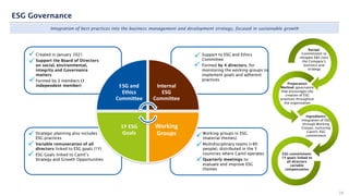 Recipe:
Commitment to
mitigate E&S risks
the Company’s
business and
strategy
Preparation
Method: governance
that encourages the
creation of ESG
practices throughout
the organization
Ingredients:
Integration of ESG
through Working
Groups, nurturing
Camil's ESG
commitment
ESG commitment:
1Y goals linked to
all directors
variable
compensation
ESG and
Ethics
Committee
Internal
ESG
Committee
Working
Groups
1Y ESG
Goals
Integration of best practices into the business management and development strategy, focused in sustainable growth
ESG Governance
28
Created in January 2021
Support the Board of Directors
on social, environmental,
integrity and Governance
matters
Formed by 3 members (1
independent member)
Strategic planning also includes
ESG practices
Variable remuneration of all
directors linked to ESG goals (1Y)
ESG Goals linked to Camil’s
Strategy and Growth Opportunities
Support to ESG and Ethics
Committee
Formed by 4 directors, for
monitoring the working groups to
implement goals and adherent
practices
Working groups in ESG
(material themes)
Multidisciplinary teams (+80
people), distributed in the 5
countries where Camil operates
Quarterly meetings to
evaluate and improve ESG
themes
 