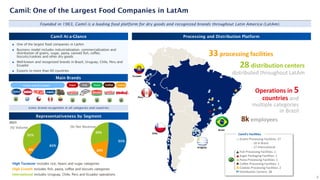 61%
8%
31%
(%) Volume
51%
20%
29%
(%) Net Revenue
Camil At-a-Glance
Founded in 1963, Camil is a leading food platform for dry goods and recognized brands throughout Latin America (LatAm).
◼ One of the largest food companies in LatAm
◼ Business model includes industrialization, commercialization and
distribution of grains, sugar, pasta, canned fish, coffee,
biscuits/cookies and other dry goods
◼ Well-known and recognized brands in Brazil, Uruguay, Chile, Peru and
Ecuador
◼ Exports to more than 60 countries
Representativeness by Segment
Camil: One of the Largest Food Companies in LatAm
High Turnover includes rice, beans and sugar categories
High Growth includes fish, pasta, coffee and biscuits categories
International includes Uruguay, Chile, Peru and Ecuador operations
Main Brands
2023
Processing and Distribution Platform
Uruguay
Chile
Peru
Brazil
Ecuador
33 processing facilities
28 distribution centers
distributed throughout LatAm
Operations in 5
countries and
multiple categories
in Brazil
8k employees
Grains Processing Facilities: 27
- 10 in Brazil
- 17 International
Fish Processing Facilities: 1
Sugar Packaging Facilities: 1
Pasta Processing Facilities: 1
Coffee Processing Facilities: 1
Cookies Processing Facilities: 2
Distribution Centers: 28
Camil’s Facilities
6
Sugar Fish Pasta Coffee
Iconic brand recognition in all categories and countries
Cookies
Grains and Dry Goods
 