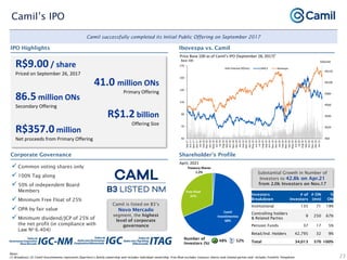 Camil ipo forex xag