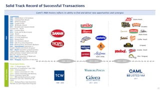 1998 - 2006 2011 - 2016
Private
Equity
Private Equity History
1998 – 1st Private Equity: TCW
(acquisition of cooperative’s part. 50%)
2006 – TCW divestment
2011 – Gávea’s investment (31.75%)
2016 – Gávea’s divestment and Warburg
Pincus investment (same PM)
2017 – IPO and Warburg Pincus partial
divestment (23% sale, remaining a 9%
stake)
2019 – Warburg Pincus total divestment
(Partially via Camil Repurchase Program)
22
1998 - 2010 2011 - 2016 2017 - 2025
Acquisitions
2001 – SAMAN Brazil in Pernambuco
2002 – Camaquã Plant (Brazil)
2007 – Saman (Uruguay)
2009 – Tucapel (Chile)
2010 - BB Mendes (Brazil)
2011 – Pescador and Coqueiro brands
(Canned Fish – Brazil)
2011 – Costeño (Peru)
2012 – União and Da Barra brands
(Sugar - Brazil)
2013 – Carreteiro (Brazil)
2013 – La Loma (Argentina)
2014 – Paisana (Peru)
2018 – SLC Alimentos (Brazil)
2018 – Sale of La Loma (Argentina)
2019 - Warburg Pincus divestment (Buyback)
2021 – International: Acquisition in
Ecuador (Dajahu) and Silcom (Uruguay)
2021 – Brazil: Acquisition of pasta business
in Brazil (Santa Amalia), coffee brands and
coffee operation in Brazil (Seleto and Café
Bom Dia + launch of União)
2022 – Brazil: Acquisition of Mabel and
licensing of Toddy Cookies
2025 – Paraguay: Acquisition of Villa Oliva
M&A
(sold in 2018)
(Ecuador)
(Pasta- Brazil)
(Coffee - Brazil)
Solid Track Record of Successful Transactions
Camil’s M&A history reflects its ability to find and deliver new opportunities and synergies
(Grains- Brazil)
(Uruguay)
2017
(Cookies - Brazil)
(Rice - Paraguay)
 