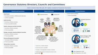 Governance: Statutory Directors, Councils and Committees
Thiago
Quartiero
(Camil
Investimentos,
Tzar and Q4)
Jacques
Quartiero
(Camil
Investimentos
and Q4)
José Antônio Fay
(Former Board Member at
J.Macedo, SuperBac & former
CEO of BRF. Board member at
São Salvador Alimentos S.A. &
SEMAPA SGPS. S.)
Carlos Júlio
(Former CEO of Tecnisa,
HSM, Polaroid. Board
member at Aramis, Katz and
TV1.Curator Training at
Startse Advisors)
Founding Family
Independent Members
Camil is listed in Novo Mercado, B3’s highest standard of Corporate Governance
✓ 2-year term, re-election allowed
✓Current terms end in June/2026
✓7 members, 71% independent members (2 women)
✓Certified by the presence of at least two women on the
board by WOB
Fiscal Council
✓Formed by 6 members, 3 effective and 3 alternates
✓ 1Y Term (June/2025)
Audit Committee
✓Formed by 3 effective members
✓5Y Term (June/2025 & 2029)
Finance, Investments and Risk Committee
✓Formed by 3 effective members
✓2Y Term (June/2026)
Strategy, Innovation, Brands and Market Committee
✓Formed by 5 effective members
✓2Y Term (June/2026)
Personnel Management Committee
✓ Formed by 4 effective members
✓2Y Term (June/2026)
ESG and Ethics Committee
✓Formed by 3 effective members
✓2Y Term (June/2026)
27
Piero
Minardi
(Warburg
Pincus, board
member of GPS,
America Net,
Eleva Educação,
Curupira S.A.)
Sandra Montes
(CMO at Olist, Ex
CMO of Rappi, OLX
and Electrolux)
Cláudia Elisa
(Board Member at
CPFL Energia,
Smartfit, BP São
Paulo and Chairman
of Cassol Group. Ex-
member of Tupy,
Even, TOTVS,
Arrezo&co e Cassol)
Luciano Quartiero
CEO
Flavio Vargas, CFA
CFO and IR Director
32 32
Experience Education
8 28
Experience Education
Statutory Directors
2 C-level statutory directors
✓ 2Y Term (June/2026)
Years of Experience in Camil
Years of Experience in the market
Councils and Committees Board of Directors
 