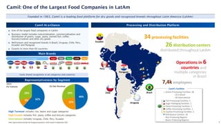 Camil At-a-Glance
Founded in 1963, Camil is a leading food platform for dry goods and recognized brands throughout Latin America (LatAm).
◼ One of the largest food companies in LatAm
◼ Business model includes industrialization, commercialization and
distribution of grains, sugar, pasta, canned fish, coffee,
biscuits/cookies and other dry goods
◼ Well-known and recognized brands in Brazil, Uruguay, Chile, Peru,
Ecuador and Paraguay
◼ Exports to more than 60 countries
Representativeness by Segment
Camil: One of the Largest Food Companies in LatAm
High Turnover includes rice, beans and sugar categories
High Growth includes fish, pasta, coffee and biscuits categories
International includes Uruguay, Chile, Peru, Ecuador
Note: Figures above exclude the Paraguay acquisition, which closed in September 2025
Main Brands
Processing and Distribution Platform
34 processing facilities
26 distribution centers
distributed throughout LatAm
Operations in 6
countries and
multiple categories
in Brazil
7,4k employees
Grains Processing Facilities: 28
- 10 in Brazil
- 18 International
Fish Processing Facilities: 1
Sugar Packaging Facilities: 1
Pasta Processing Facilities: 1
Coffee Processing Facilities: 1
Cookies Processing Facilities: 2
Distribution Centers: 26
Rice Producing Regions
Beans Producing Regions
Camil’s Facilities
6
Sugar Fish Pasta Coffe
e
Iconic brand recognition in all categories and countries
Cookie
s
Grains and Dry Goods
2024
(%) Volume (%) Net Revenue
62%
9%
29%
49%
22%
29%
Uruguay
Chile
Peru
Brazil
Ecuador
Paraguay
 