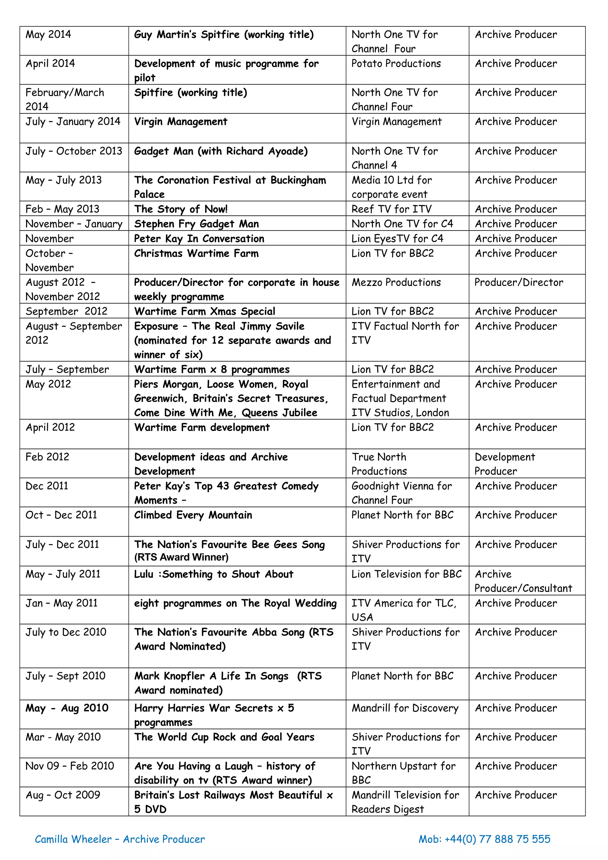 Camilla wheeler cv archive producer 3.02.2017