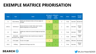 @k_lice #searchy2020
EXEMPLE MATRICE PRIORISATION
42
Pages Topic Detail
SEO impact (1
is the top
priority)
Difficulty (1
i...