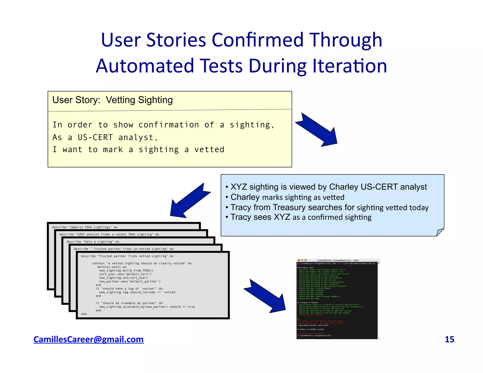 User	
  Stories	
  Conﬁrmed	
  Through	
  	
  
Automated	
  Tests	
  During	
  Itera<on	
  
cbell@CamilleBellConsul0ng.com	
  	
  	
  	
  	
  	
  	
  	
  	
  	
  	
  	
  	
  	
  	
  	
  	
  	
  	
  	
  	
  	
  	
  	
  	
  	
  	
  	
  	
  	
  	
  	
  	
  	
  	
  	
  	
  	
  	
  	
  	
  	
  	
  	
  	
  	
  	
  	
  	
  	
  	
  	
  	
  	
  	
  	
  	
  	
  	
  	
  	
  	
  	
  	
  	
  	
  	
  	
  	
  	
  	
  	
  	
  	
  	
  	
  	
  	
  	
  	
  	
  	
  	
  	
  	
  	
  	
  	
  	
  	
  	
  	
  	
  	
  	
  	
  	
  	
  	
  	
  	
  	
  	
  	
  	
  	
  	
  	
  	
  	
  	
  	
  	
  	
  	
  	
  	
  	
  	
  	
  	
  	
  	
  	
  	
  	
  	
  	
  	
  15	
  
• XYZ sighting is viewed by Charley US-CERT analyst
• Charley marks	
  sigh<ng	
  as	
  ve8ed
• Tracy from Treasury searches for sigh<ng	
  ve8ed	
  today
• Tracy sees XYZ as	
  a	
  conﬁrmed	
  sigh<ng
User Story: Vetting Sighting
In order to show confirmation of a sighting,
As a US-CERT analyst,
I want to mark a sighting a vetted
describe ”Imports TEWI sightings" do
context "a simple line item should know its name, quanity and price" do
let(:purchase) { LineItem.new("1 book at 12.49") }
it "should have a name of 'book'" do
purchase.name.should == 'book'
end
it "should have a quanity of 1" do
purchase.quantity.should == 1
end
it "should have a price of 12.49" do
purchase.price.should == 12.49
end
end
describe ”CERT analyst finds a recent TEWI sighting" do
context "a simple line item should know its name, quanity and price" do
let(:purchase) { LineItem.new("1 book at 12.49") }
it "should have a name of 'book'" do
purchase.name.should == 'book'
end
it "should have a quanity of 1" do
purchase.quantity.should == 1
end
it "should have a price of 12.49" do
purchase.price.should == 12.49
end
end
describe ”Vets a sighting" do
context "a simple line item should know its name, quanity and price" do
let(:purchase) { LineItem.new("1 book at 12.49") }
it "should have a name of 'book'" do
purchase.name.should == 'book'
end
it "should have a quanity of 1" do
purchase.quantity.should == 1
end
it "should have a price of 12.49" do
purchase.price.should == 12.49
end
end
describe ” Trusted partner finds un-vetted sighting" do
context "a simple line item should know its name, quanity and price" do
let(:purchase) { LineItem.new("1 book at 12.49") }
it "should have a name of 'book'" do
purchase.name.should == 'book'
end
it "should have a quanity of 1" do
purchase.quantity.should == 1
end
it "should have a price of 12.49" do
purchase.price.should == 12.49
end
end
describe "Trusted partner finds vetted sighting" do
context ”a vetted sighting should be clearly vetted" do
before(:each) do
new_sighting.build_from_TEWI()
cert_user.new(‘default_cert’)
new_sighting.vet(cert_user)
new_partner.new(‘default_partner’)
end
it "should have a tag of ’vetted'" do
new_sighting.tag.should_include == ’vetted'
end
it "should be viewable by partner" do
new_sighting.accesable_by(new_partner).should == true
end
end
 