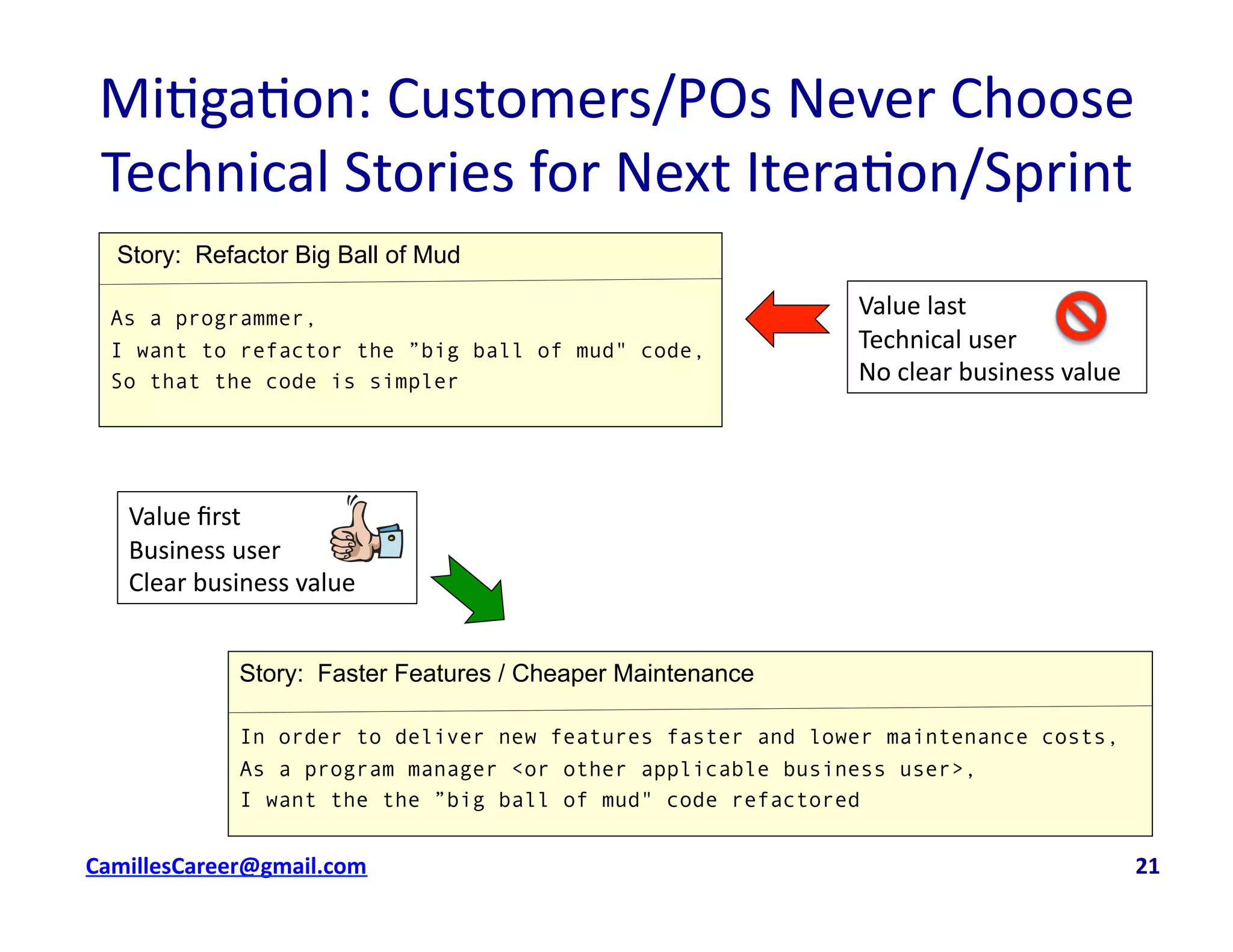 Mi<ga<on:	
  Customers/POs	
  Never	
  Choose	
  
Technical	
  Stories	
  for	
  Next	
  Itera<on/Sprint	
  	
  
cbell@CamilleBellConsul0ng.com	
  	
  	
  	
  	
  	
  	
  	
  	
  	
  	
  	
  	
  	
  	
  	
  	
  	
  	
  	
  	
  	
  	
  	
  	
  	
  	
  	
  	
  	
  	
  	
  	
  	
  	
  	
  	
  	
  	
  	
  	
  	
  	
  	
  	
  	
  	
  	
  	
  	
  	
  	
  	
  	
  	
  	
  	
  	
  	
  	
  	
  	
  	
  	
  	
  	
  	
  	
  	
  	
  	
  	
  	
  	
  	
  	
  	
  	
  	
  	
  	
  	
  	
  	
  	
  	
  	
  	
  	
  	
  	
  	
  	
  	
  	
  	
  	
  	
  	
  	
  	
  	
  	
  	
  	
  	
  	
  	
  	
  	
  	
  	
  	
  	
  	
  	
  	
  	
  	
  	
  	
  	
  	
  	
  	
  	
  	
  	
  	
  21	
  
Story: Refactor Big Ball of Mud
As a programmer,
I want to refactor the ”big ball of mud" code,
So that the code is simpler
Story: Faster Features / Cheaper Maintenance
In order to deliver new features faster and lower maintenance costs,
As a program manager <or other applicable business user>,
I want the the ”big ball of mud" code refactored
Value	
  last	
  
Technical	
  user	
  
No	
  clear	
  business	
  value	
  
Value	
  ﬁrst	
  	
  
Business	
  user	
  
Clear	
  business	
  value	
  
 