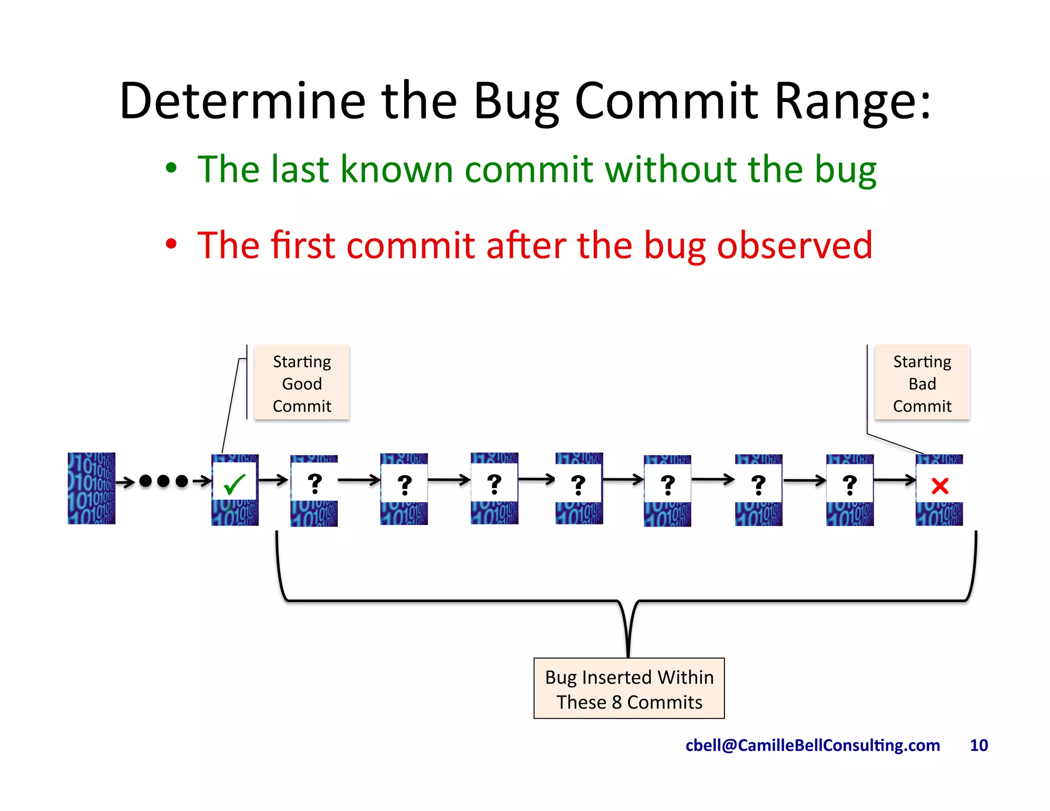 cbell@CamilleBellConsul/ng.com	
  	
  	
  	
  	
  	
  	
  10	
  
!"#"#"#"#" #"#"#"
Determine	
  the	
  Bug	
  Commit	
  Range:	
  
• 	
  	
  The	
  last	
  known	
  commit	
  without	
  the	
  bug	
  
• 	
  	
  The	
  ﬁrst	
  commit	
  aeer	
  the	
  bug	
  observed	
  
Star9ng	
  
Good	
  
Commit	
  
Star9ng	
  
Bad	
  
Commit	
  
Bug	
  Inserted	
  Within	
  	
  
These	
  8	
  Commits	
  
 