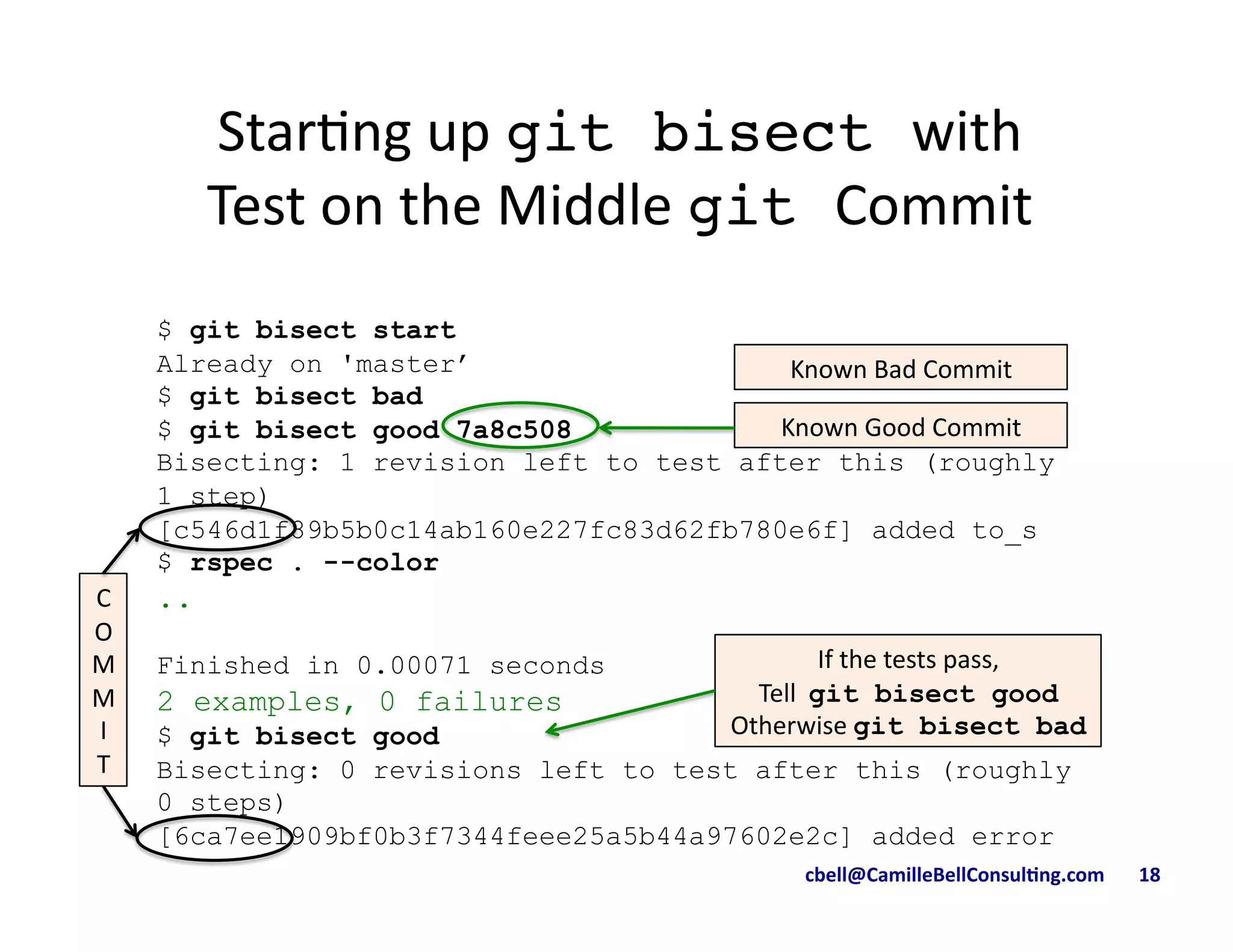 cbell@CamilleBellConsul/ng.com	
  	
  	
  	
  	
  	
  	
  18	
  
Star9ng	
  up	
  git bisect with 	
  
Test	
  on	
  the	
  Middle	
  git Commit 	
  
$ git bisect start
Already on 'master’
$ git bisect bad
$ git bisect good 7a8c508
Bisecting: 1 revision left to test after this (roughly
1 step)
[c546d1f89b5b0c14ab160e227fc83d62fb780e6f] added to_s
$ rspec . --color
..
Finished in 0.00071 seconds
2 examples, 0 failures
$ git bisect good
Bisecting: 0 revisions left to test after this (roughly
0 steps)
[6ca7ee1909bf0b3f7344feee25a5b44a97602e2c] added error
Known	
  Good	
  Commit	
  
Known	
  Bad	
  Commit	
  
If	
  the	
  tests	
  pass,	
  	
  
Tell	
  	
  git bisect good
Otherwise	
  git bisect bad
C	
  
O	
  
M	
  
M	
  
I	
  
T	
  
 