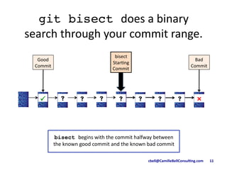 cbell@CamilleBellConsul/ng.com	
  	
  	
  	
  	
  	
  	
  11	
  
git bisect does	
  a	
  binary	
  
search	
  through	
  your	
  commit	
  range.	
  
!"#"#"#"#" #"#"#"
Good	
  	
  
Commit	
  
Bad	
  	
  
Commit	
  
bisect	
  	
  
Star9ng	
  	
  	
  
Commit	
  
bisect begins	
  with	
  the	
  commit	
  halfway	
  between	
  
the	
  known	
  good	
  commit	
  and	
  the	
  known	
  bad	
  commit	
  
 