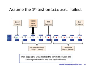 cbell@CamilleBellConsul/ng.com	
  	
  	
  	
  	
  	
  	
  12	
  
Assume	
  the	
  1st	
  test	
  on	
  bisect failed.	
  
!"!"#"#"#" !"!"!"
Good	
  	
  
Commit	
  
Bad	
  	
  
Commit	
  
bisect	
  	
  
Next	
  	
  	
  
Commit	
  
	
  Then	
  	
  bisect would	
  select	
  the	
  commit	
  between	
  the	
  
known	
  good	
  commit	
  and	
  the	
  last	
  bad	
  bisect	
  
Bad	
  	
  
Commit	
  
Can	
  ignore	
  
these	
  Commits	
  
Bug	
  inserted	
  Within	
  	
  
These	
  4	
  Commits	
  
 