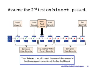 cbell@CamilleBellConsul/ng.com	
  	
  	
  	
  	
  	
  	
  13	
  
Assume	
  the	
  2nd	
  test	
  on	
  bisect passed.	
  
!"!"#" !"!"!"
Good	
  	
  
Commit	
  
Bad	
  	
  
Commit	
  
	
  Then	
  	
  bisect would	
  select	
  the	
  commit	
  between	
  the	
  
last	
  known	
  good	
  commit	
  and	
  the	
  last	
  bad	
  bisect	
  
Bad	
  	
  
Commit	
  
Can	
  ignore	
  
these	
  Commits	
  
Bug	
  inserted	
  Within	
  	
  
These	
  2	
  Commits	
  
Can	
  ignore	
  
these	
  Commits	
  
Good	
  	
  
Commit	
  
bisect	
  	
  
Next	
  	
  	
  
Commit	
  
 