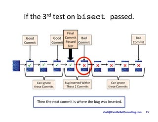 cbell@CamilleBellConsul/ng.com	
  	
  	
  	
  	
  	
  	
  15	
  
If	
  the	
  3rd	
  test	
  on	
  bisect passed.	
  
!"!"!"!"!"
Good	
  	
  
Commit	
  
Bad	
  	
  
Commit	
  
	
  Then	
  the	
  next	
  commit	
  is	
  where	
  the	
  bug	
  was	
  inserted.	
  	
  
Bad	
  	
  
Commit	
  
Can	
  ignore	
  
these	
  Commits	
  
Bug	
  inserted	
  Within	
  	
  
These	
  2	
  Commits	
  
Can	
  ignore	
  
these	
  Commits	
  
Good	
  	
  
Commit	
  
Final	
  
Commit	
  	
  	
  
Passed	
  
Test	
  
 