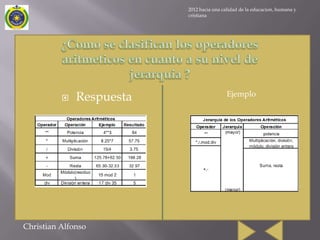 2012 hacia una calidad de la educacion, humana y
                          cristiana




                                           Ejemplo
             Respuesta




Christian Alfonso
 