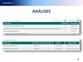 ANÁLISES
METAGENÔMICA
14
 