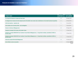 29
PESQUISA NO MUNDO: O QUE JÁ É POSSÍVEL?
 