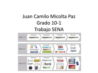 Juan Camilo Micolta Paz
Grado 10-1
Trabajo SENA
 