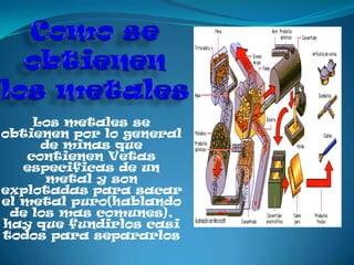 Los metales se
obtienen por lo general
      de minas que
    contienen Vetas
   especificas de un
       metal y son
explotadas para sacar
el metal puro(hablando
 de los mas comunes),
hay que fundirlos casi
todos para separarlos
 