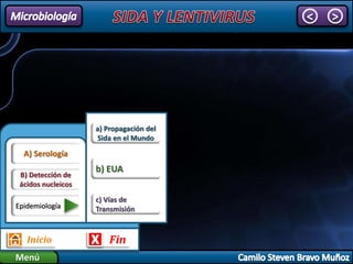 < >
Menú
FinInicio
Epidemiología
a) Propagación del
Sida en el Mundo
b) EUA
c) Vías de
Transmisión
A) Serología
B) Detección de
ácidos nucleicos
 