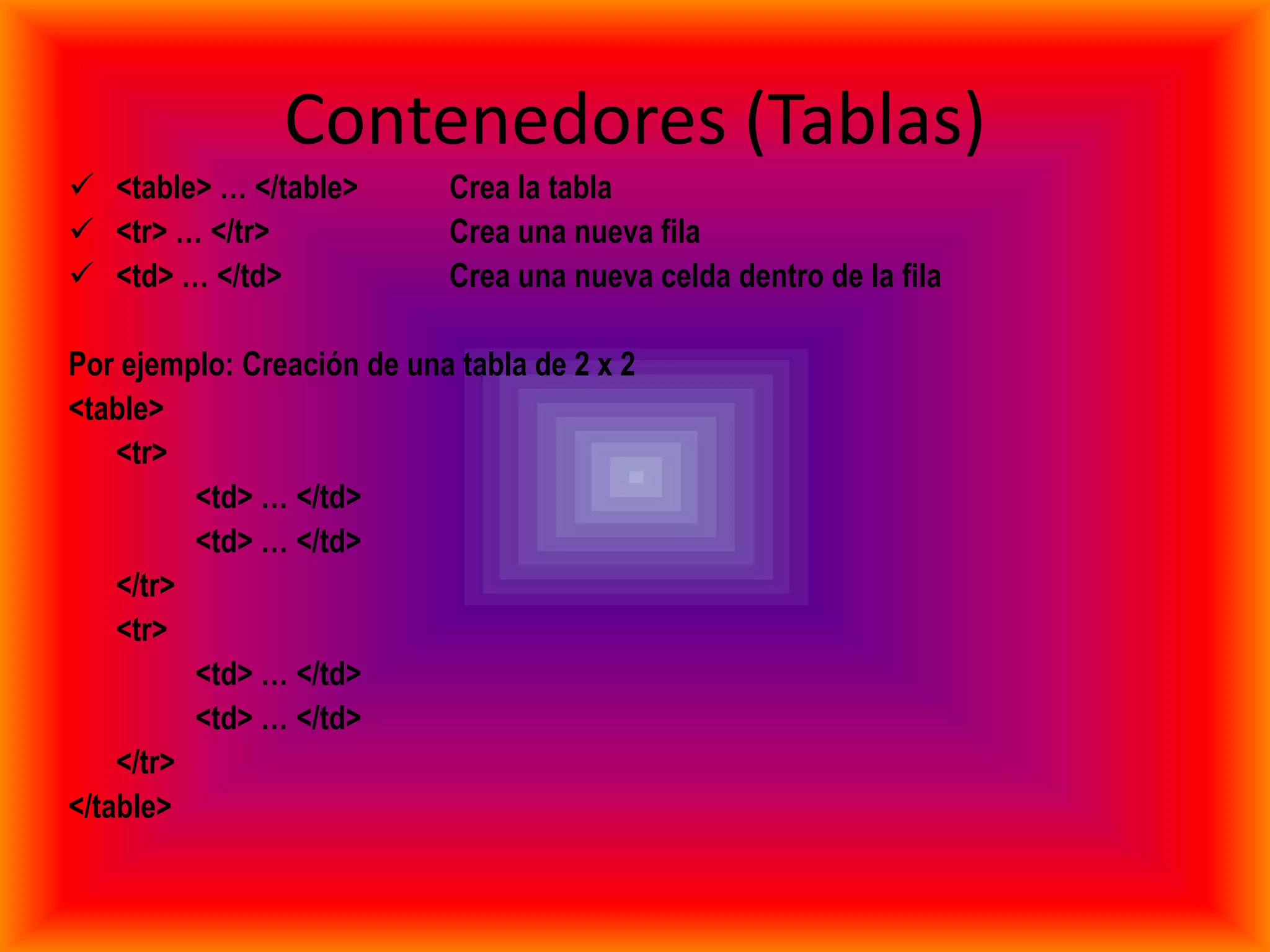 Contenedores (Tablas)
 <table> … </table>        Crea la tabla
 <tr> … </tr>              Crea una nueva fila
 <td> … </td>              Crea una nueva celda dentro de la fila

Por ejemplo: Creación de una tabla de 2 x 2
<table>
    <tr>
          <td> … </td>
          <td> … </td>
    </tr>
    <tr>
          <td> … </td>
          <td> … </td>
    </tr>
</table>
 
