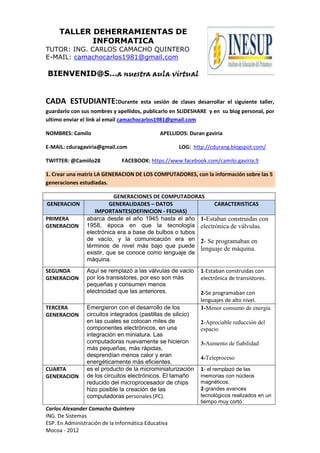 TALLER DEHERRAMIENTAS DE
            INFORMATICA
TUTOR: ING. CARLOS CAMACHO QUINTERO
E-MAIL: camachocarlos1981@gmail.com

BIENVENID@S…a nuestra aula virtual


CADA ESTUDIANTE:Durante                esta sesión de clases desarrollar el siguiente taller,
guardarlo con sus nombres y apellidos, publicarlo en SLIDESHARE y en su blog personal, por
ultimo enviar el link al email camachocarlos1981@gmail.com

NOMBRES: Camilo                               APELLIDOS: Duran gaviria

E-MAIL: cduragaviria@gmail.com                        LOG: http://cdurang.blogspot.com/

TWITTER: @Camiilo28            FACEBOOK: https://www.facebook.com/camilo.gaviria.9

1. Crear una matriz LA GENERACION DE LOS COMPUTADORES, con la información sobre las 5
generaciones estudiadas.

                           GENERACIONES DE COMPUTADORAS
GENERACION                GENERALIDADES – DATOS            CARACTERISTICAS
                   IMPORTANTES(DEFINICION - FECHAS)
PRIMERA         abarca desde el año 1945 hasta el año 1-Estaban construidas con
GENERACION      1958, época en que la tecnología electrónica de válvulas.
                electrónica era a base de bulbos o tubos
                de vacío, y la comunicación era en 2- Se programaban en
                términos de nivel más bajo que puede lenguaje de máquina.
                existir, que se conoce como lenguaje de
                máquina.
SEGUNDA         Aquí se remplazó a las válvulas de vacío       1-Estaban construidas con
GENERACION      por los transistores, por eso son más          electrónica de transistores.
                pequeñas y consumen menos
                electricidad que las anteriores.               2-Se programaban con
                                                               lenguajes de alto nivel.
TERCERA         Emergieron con el desarrollo de los            1-Menor consumo de energía
GENERACION      circuitos integrados (pastillas de silicio)
                en las cuales se colocan miles de              2-Apreciable reducción del
                componentes electrónicos, en una               espacio
                integración en miniatura. Las
                computadoras nuevamente se hicieron            3-Aumento de fiabilidad
                más pequeñas, más rápidas,
                desprendían menos calor y eran                 4-Teleproceso
                energéticamente más eficientes.
CUARTA          es el producto de la microminiaturización      1- el remplazó de las
GENERACION      de los circuitos electrónicos. El tamaño       memorias con núcleos
                reducido del microprocesador de chips          magnéticos.
                hizo posible la creación de las                2-grandes avances
                computadoras personales (PC).                  tecnológicos realizados en un
                                                               tiempo muy cortó.
Carlos Alexander Camacho Quintero
ING. De Sistemas
ESP. En Administración de la Informática Educativa
Mocoa - 2012
 