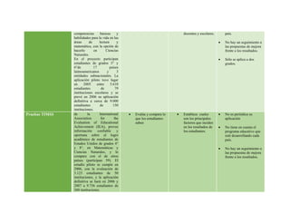 competencias básicas y
habilidades para la vida en las
áreas de lectura y
matemática, con la opción de
hacerlo en Ciencias
Naturales.
En el proyecto participan
estudiantes de grados 3° y
6°de 17 países
latinoamericanos y 3
entidades subnacionales. La
aplicación piloto tuvo lugar
en 2005 entre 5.610
estudiantes de 79
instituciones escolares y se
prevé en 2006 su aplicación
definitiva a cerca de 9.000
estudiantes de 150
instituciones.
docentes y escolares. país.
 No hay un seguimiento a
las propuestas de mejora
frente a los resultados.
 Sólo se aplica a dos
grados.
Pruebas TIMSS de la International
Association for the
Evaluation of Educational
Achievement (IEA), provee
información confiable y
oportuna sobre el logro
académico de estudiantes de
Estados Unidos de grados 4°
y 8°, en Matemáticas y
Ciencias Naturales, y lo
compara con el de otros
países (participan 59). El
estudio piloto se cumple en
2006, con la evaluación de
3.123 estudiantes de 50
instituciones, y la aplicación
definitiva se hará en 2006 y
2007 a 9.736 estudiantes de
260 instituciones.
 Evalúa y compara lo
que los estudiantes
saben
 Establece cuales
son los principales
factores que inciden
en los resultados de
los estudiantes.
 No es periódica su
aplicación
 No tiene en cuenta el
programa educativo que
esté desarrollando cada
país.
 No hay un seguimiento a
las propuestas de mejora
frente a los resultados.
 
