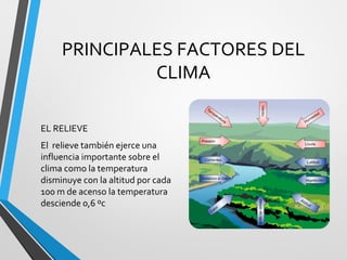 PRINCIPALES FACTORES DEL
CLIMA
EL RELIEVE
El relieve también ejerce una
influencia importante sobre el
clima como la temperatura
disminuye con la altitud por cada
100 m de acenso la temperatura
desciende 0,6 ºc
 