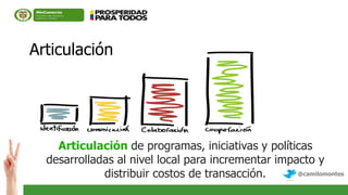 Articulación




    Articulación de programas, iniciativas y políticas
  desarrolladas al nivel local para incrementar impacto y
             distribuir costos de transacción.      @camilomontes
 