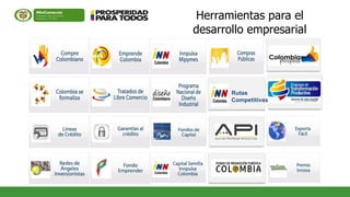 Herramientas para el
desarrollo empresarial




       Rutas
       Competitivas
 