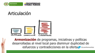 Articulación




   Armonización de programas, iniciativas y políticas
  desarrolladas al nivel local para disminuir duplicidad de
         esfuerzos y contradicciones en la oferta. @camilomontes
 