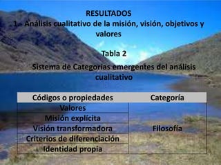 Sustentabilidad económica y social de los medios radiales comunitariosEnfoque metodológico: Estudio de campo / Exploratorio/ Entrevista/ Atlas-Ti 5.2