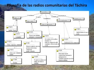RESULTADOS1.- Análisis cualitativo de la misión, visión, objetivos y valores