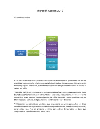 Microsoft Access 2010 
1.1 conceptos básicos 
bases de 
datos 
tabla de 
datos 
consultas 
formularios 
RELACIONES 
informenes 
paginas 
macros 
2.2 un base de datos relaciona permite la utilización simultanea de datos procedentes de más de 
una tabla al hacer uso delas relaciones se evita la duplicidad de datos en Access 2010, ahorrando 
memoria y espacio en el disco, aumentando la velocidad de ejecución facilitando al usuario el 
trabajo con tablas 
* TABLA DE DATOS: una tala de datos es un objeto que se define y utiliza para almacenar los datos 
de una tabla contiene información sobre un tema o un asunto particular como pueden ser y como 
hemos visto antes; ejemplo clientes o pedidos; las tablas contienen campos que almacenan los 
diferentes datos ejemplo, código del cliente nombre del cliente y dirección 
* CONSULTAS: una consulta es un objeto que proporciona una visión personal de los datos 
almacenados en las tablas ya creadas existen varios tipos de consultas para seleccionar, actualizar, 
borrar datos etc…. Pero en principio se utiliza para extraer de las tablas los datos que 
complementan ciertas condiciones en las tablas 
 