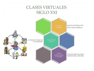 CLASES VIRTUALES
SIGLO XXI
 