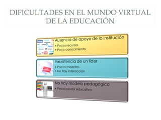 DIFICULTADES EN EL MUNDO VIRTUAL
DE LA EDUCACIÓN
 