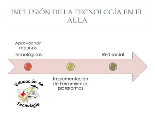 INCLUSIÓN DE LA TECNOLOGÍA EN EL
AULA
 
