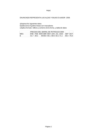 Hoja1
Página 1
ENUNCIADO REPRESENTA LAS ALZAS Y BAJAS DE LOS PRECIOS DEL BARRIL DEL PRETOLEO ENUADOR 2009
a)ingresa los siguientes datos
b)selecciona el grafico lineas con marcadores
c)Aplica formato: relleno y contorno de la forma, y tabla de datos
PRECIOS DEL BARRIL DE PETROLEO 2009
MES ENE FEB MAR ABR MAY JUN JUL AGO SEP OCT
$ 41.7 39.2 48 48.8 59.1 69.6 64.1 71.1 69.4 75.8
 