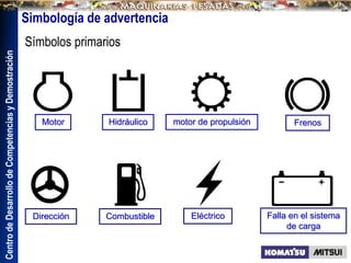 Centro
de
Desarrollo
de
Competencias
y
Demostración
Motor Hidráulico motor de propulsión Frenos
Dirección Combustible Eléctrico Falla en el sistema
de carga
Simbología de advertencia
Símbolos primarios
 