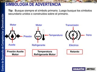 Centro
de
Desarrollo
de
Competencias
y
Demostración
Motor
Aceite
Presión
Temperatura
Refrigerante Motor
Motor
Refrigerante
Temperatura
Retardo
Transmisión
Presión Aceite
Motor
Eléctrico
freno
SIMBOLOGÍA DE ADVERTENCIA
Tip: Busque siempre el símbolo primario. Luego busque los símbolos
secundario unidos o construidos sobre el primario.
 