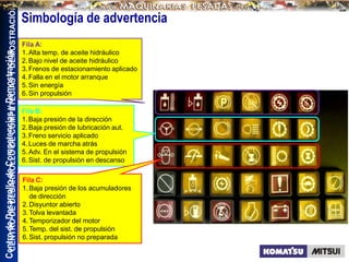 Centro
de
Desarrollo
de
Competencias
y
Demostración
CENTRO
DE
DESARROLLO
DE
COMPETECIAS
Y
DEMOSTRACIÒN
Simbología de advertencia
Fila A:
1.Alta temp. de aceite hidráulico
2.Bajo nivel de aceite hidráulico
3.Frenos de estacionamiento aplicado
4.Falla en el motor arranque
5.Sin energía
6.Sin propulsión
Fila B:
1.Baja presión de la dirección
2.Baja presión de lubricación aut.
3.Freno servicio aplicado
4.Luces de marcha atrás
5.Adv. En el sistema de propulsión
6.Sist. de propulsión en descanso
Fila C:
1.Baja presión de los acumuladores
de dirección
2.Disyuntor abierto
3.Tolva levantada
4.Temporizador del motor
5.Temp. del sist. de propulsión
6.Sist. propulsión no preparada
 