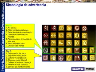 Centro
de
Desarrollo
de
Competencias
y
Demostración
Fila E:
1.Baja presión del freno
2.Bajo nivel combustible
3.Detener motor (diesel)
4.Chequeo motor (diesel)
5.Falla en el sistema de carga
6.Retardo a nivel continuo
7.Servicio de mantenimiento
Fila D:
1.No se usa
2.Filtro hidráulico saturado
3.Retardo dinámico - actuando
4.Control de velocidad de
retardo
5.Advertencia en el módulo de
interface
6.Propulsión reducida
7.Chequeo de frenos
CENTRO
DE
DESARROLLO
DE
COMPETECIAS
Y
DEMOSTRACIÒN
Simbología de advertencia
 